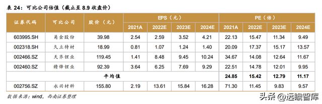 不锈钢棒线材龙头永兴材料：双主业驱动发展云母提锂大有可为开云体育 开云官网(图54)