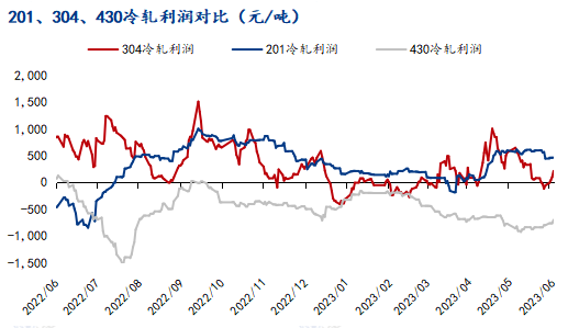 Mysteel：波段震荡似乎无关430不锈钢开云 开云体育官网(图2)