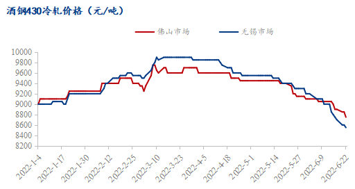 开云 开云体育平台Mysteel:由盈转亏的430不锈钢价格仍在往下走(图2) 开云 开云体育平台Mysteel:由盈转亏的430不锈钢价格仍在往下走(图2)