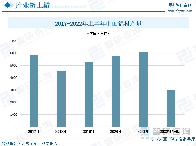 开云APP 开云官网入口金属包装行业发展动态分析：求规模增长行业渗透率进一步提升(图2)