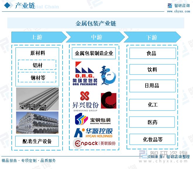 开云APP 开云官网入口金属包装行业发展动态分析：求规模增长行业渗透率进一步提升(图1)