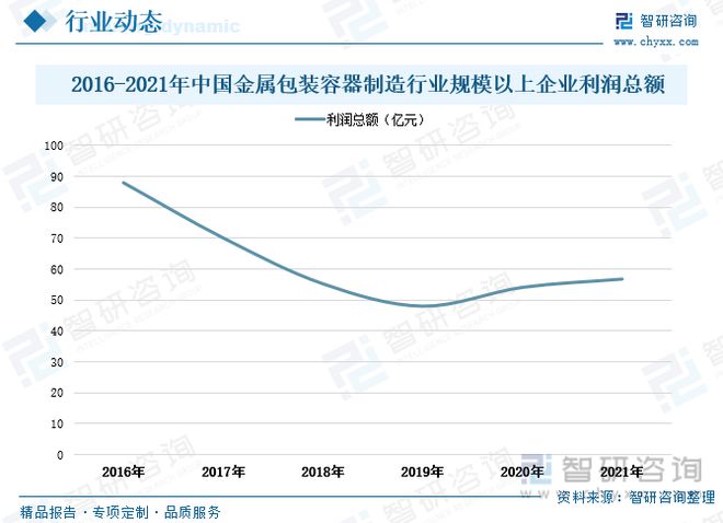 开云APP 开云官网入口金属包装行业发展动态分析：求规模增长行业渗透率进一步提升(图7)