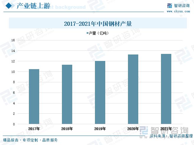 开云APP 开云官网入口金属包装行业发展动态分析：求规模增长行业渗透率进一步提升(图3)
