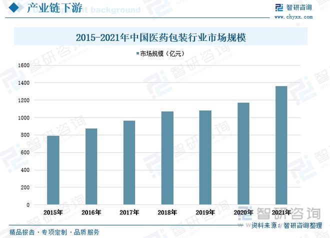 开云APP 开云官网入口金属包装行业发展动态分析：求规模增长行业渗透率进一步提升(图5)