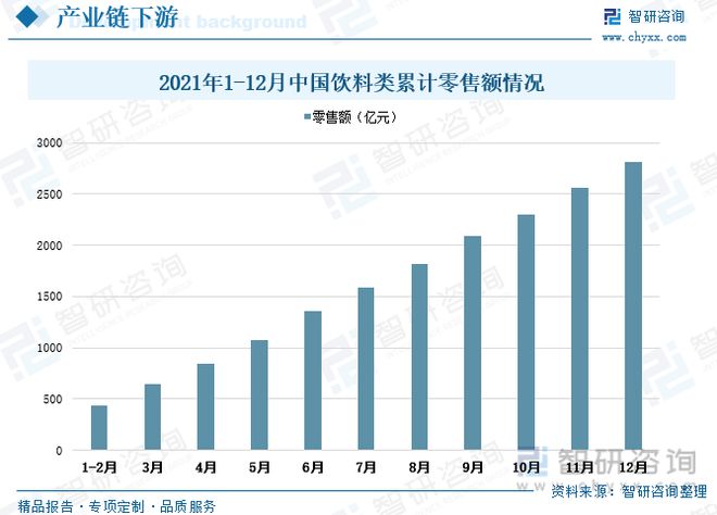 开云APP 开云官网入口金属包装行业发展动态分析：求规模增长行业渗透率进一步提升(图4)