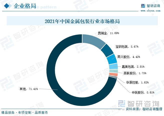 开云APP 开云官网入口金属包装行业发展动态分析：求规模增长行业渗透率进一步提升(图9)