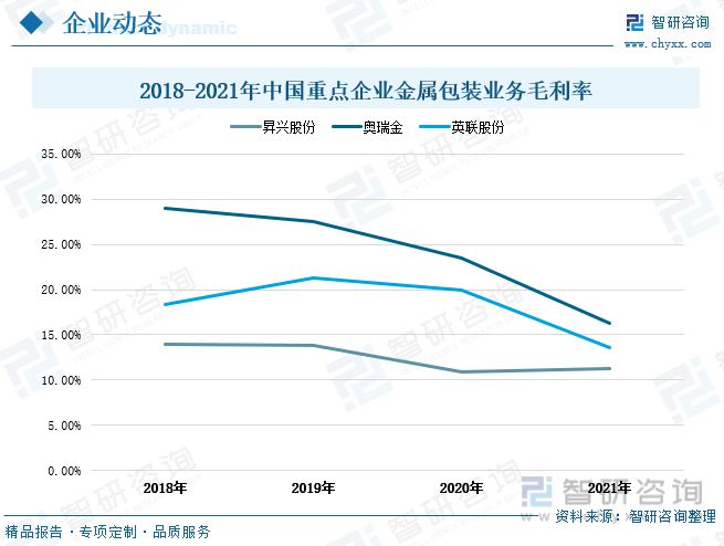 开云APP 开云官网入口金属包装行业发展动态分析：求规模增长行业渗透率进一步提升(图11)