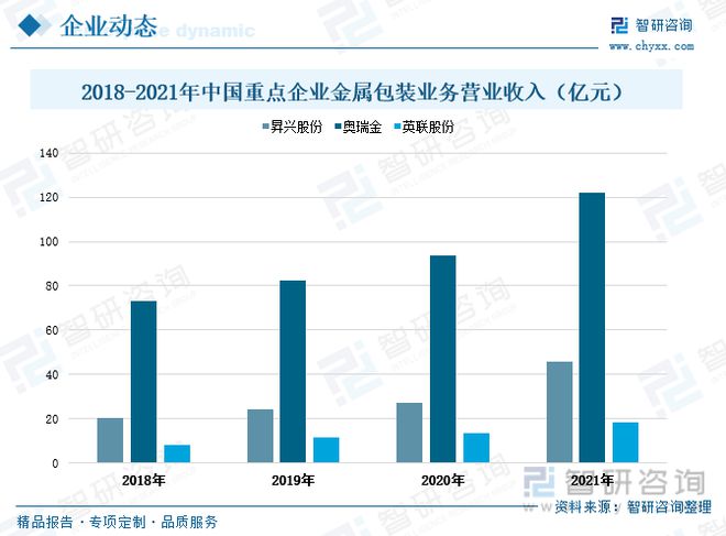 开云APP 开云官网入口金属包装行业发展动态分析：求规模增长行业渗透率进一步提升(图10)