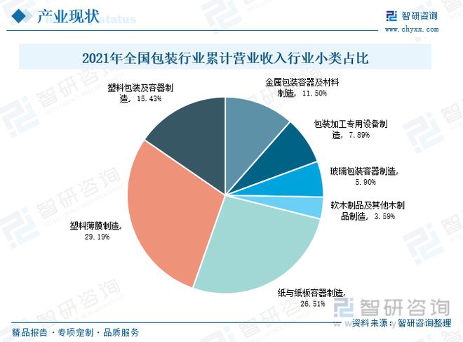 开云APP 开云官网入口金属包装行业发展动态分析：求规模增长行业渗透率进一步提升(图8)
