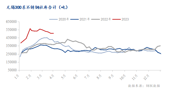 开云体育 Kaiyun.com 官网入口Mysteel：价格背后支撑不足不锈钢现货价格明显走跌(图3)