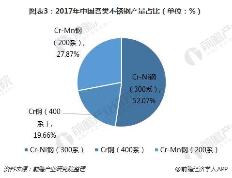 开云APP 开云官网入口钢铁行业转型升级 不锈钢成为“实力担当”(图2)