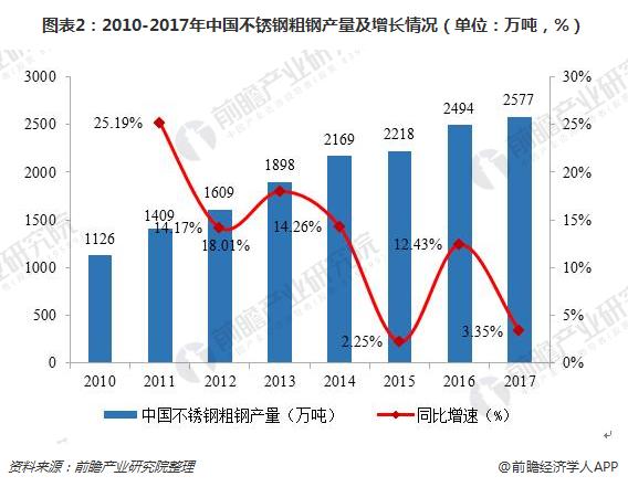 开云APP 开云官网入口钢铁行业转型升级 不锈钢成为“实力担当”(图1)