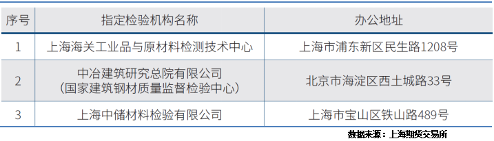 开云 开云体育平台新品上市 不锈钢期货合约及细则介绍(图1)