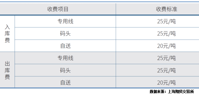 开云 开云体育平台新品上市 不锈钢期货合约及细则介绍(图4)