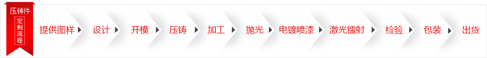 Kaiyun 开云体育铝合金压铸件_铝压铸件_锌合金全金属外壳_深圳市一诺金属制品有限公司(图1)