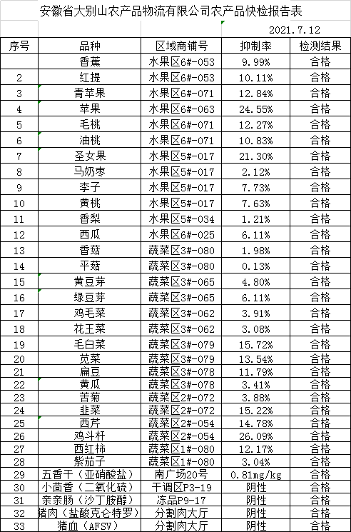 开云体育 开云官网2021年7月13日西商早班车：湖北银行恩施分行委书记、行长罗勇调研来凤西商农商城(图4)