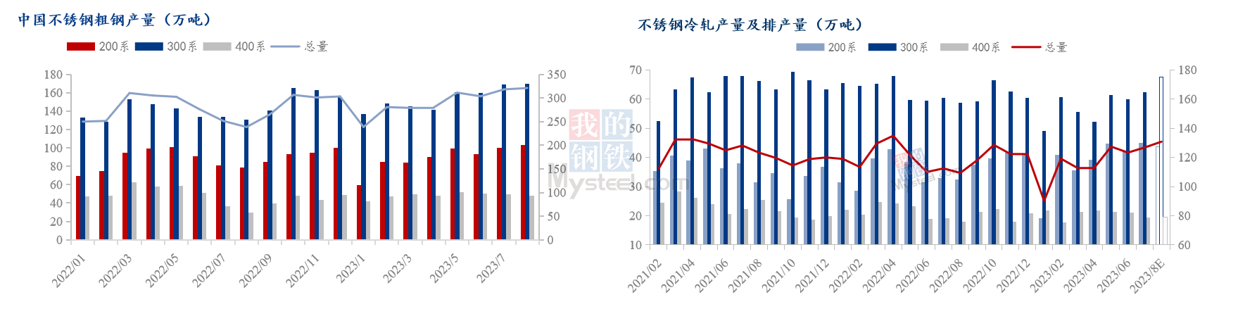 Mysteel:2023年中国不锈钢行业运Kaiyun 开云体育行报告(图4) Mysteel:2023年中国不锈钢行业运Kaiyun 开云体育行报告(图4)