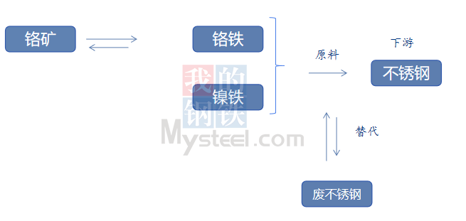 Mysteel:2023年中国不锈钢行业运Kaiyun 开云体育行报告(图9) Mysteel:2023年中国不锈钢行业运Kaiyun 开云体育行报告(图9)