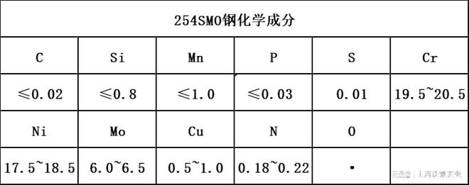 F开云体育 开云平台44奥氏体不锈钢棒点腐蚀(图1) F开云体育 开云平台44奥氏体不锈钢棒点腐蚀(图1)