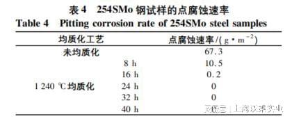 F开云体育 开云平台44奥氏体不锈钢棒点腐蚀(图2) F开云体育 开云平台44奥氏体不锈钢棒点腐蚀(图2)