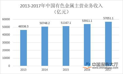金属制品行业现状分析开云 开云体育官网(图1) 金属制品行业现状分析开云 开云体育官网(图1)