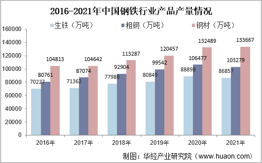 开云体育 Kaiyun.com 官网入口2022-2027年中国钢铁行业市场运行态势及战略研究报告(图1) 开云体育 Kaiyun.com 官网入口2022-2027年中国钢铁行业市场运行态势及战略研究报告(图1)