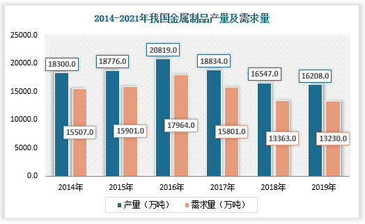 中国金属制品行业现状深度研开云 开云体育官网究与发展前景预测报告(2022-2029年)(图3) 中国金属制品行业现状深度研开云 开云体育官网究与发展前景预测报告(2022-2029年)(图3)