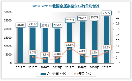 中国金属制品行业现状深度研开云 开云体育官网究与发展前景预测报告(2022-2029年)(图5) 中国金属制品行业现状深度研开云 开云体育官网究与发展前景预测报告(2022-2029年)(图5)