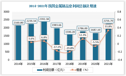 中国金属制品行业现状深度研开云 开云体育官网究与发展前景预测报告(2022-2029年)(图4) 中国金属制品行业现状深度研开云 开云体育官网究与发展前景预测报告(2022-2029年)(图4)
