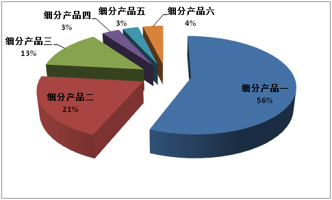 Kaiyun 开云体育我国金属五金制品行业主要品牌(图2)
