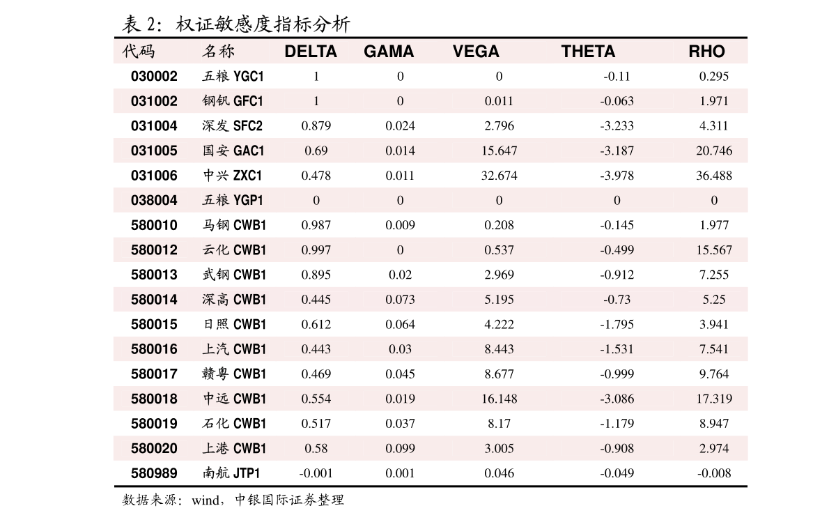 中泰期货-镍不锈钢品种周度报告:疫Kaiyun 开云情干扰下镍与不锈钢市场趋于冷静(图2) 中泰期货-镍不锈钢品种周度报告:疫Kaiyun 开云情干扰下镍与不锈钢市场趋于冷静(图2)