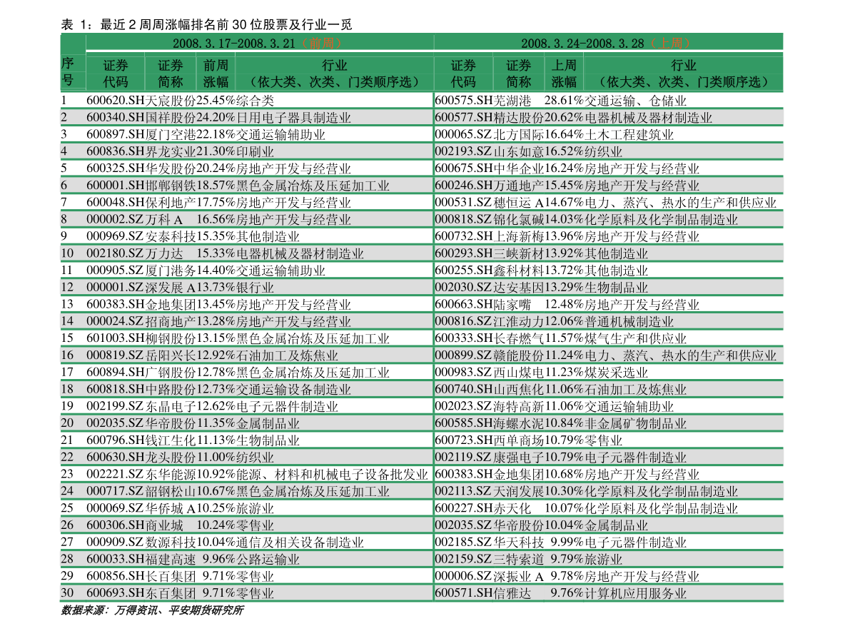 中泰期货-镍不锈钢品种周度报告:疫Kaiyun 开云情干扰下镍与不锈钢市场趋于冷静(图3) 中泰期货-镍不锈钢品种周度报告:疫Kaiyun 开云情干扰下镍与不锈钢市场趋于冷静(图3)