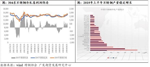 不锈钢期货上市首开云体育 Kaiyun.com 官网入口日策略分析(图1)