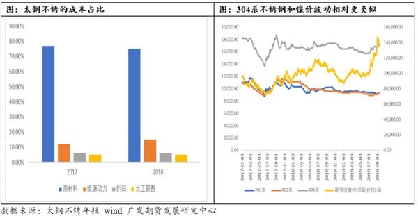 不锈钢期货上市首开云体育 Kaiyun.com 官网入口日策略分析(图2)