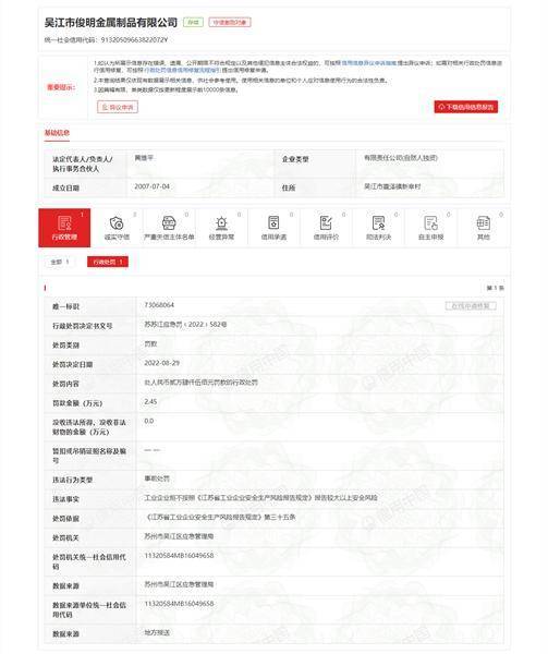 Kaiyun 开云吴江市俊明金属制品有限公司拒不报告较大以上安全风险被罚245万元(图1) Kaiyun 开云吴江市俊明金属制品有限公司拒不报告较大以上安全风险被罚245万元(图1)
