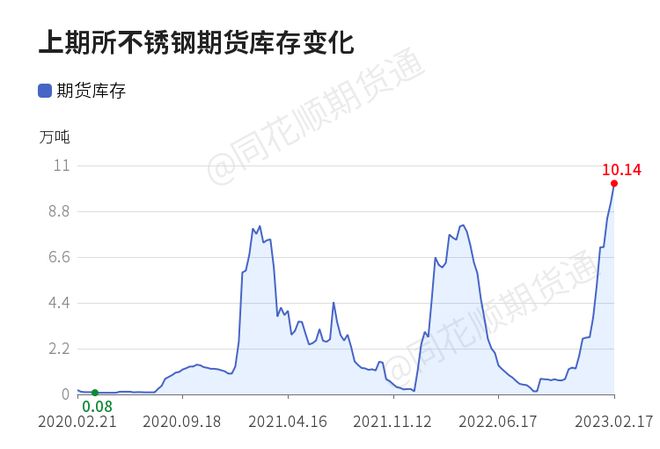 【收评】不锈钢日内下跌009% 机构称不锈钢等待破位追空机会开云 开云体育平台(图1)