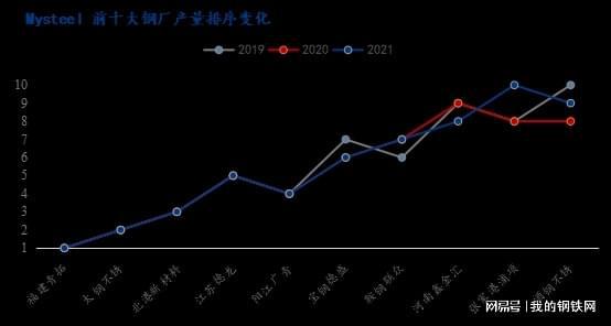 开云体育 Kaiyun.com 官网入口Mysteel：2021年不锈钢产量及2022年新增产能分析(图3)