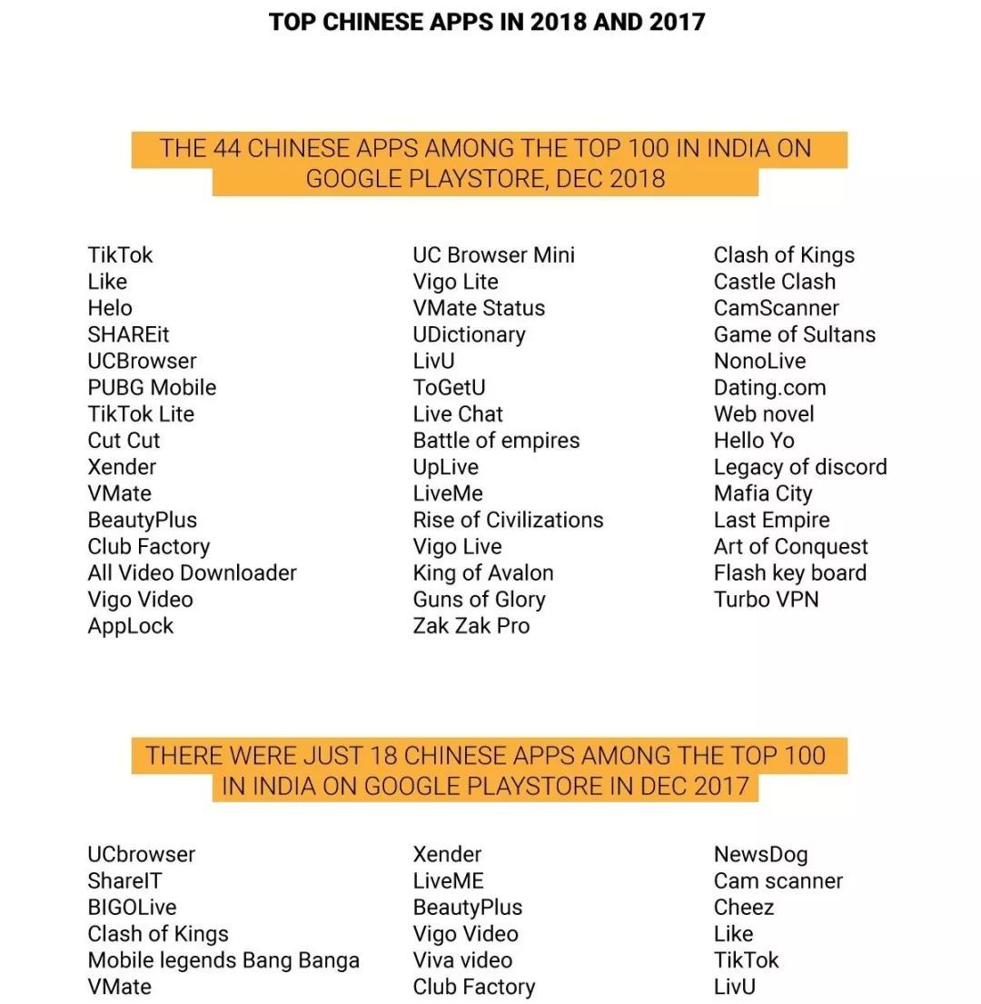 科斗要闻(1230 - 15):登陆月背;华为祝福;FF 恒大和解;中国应用席卷印度;苹果下调营收;万豪泄露隐私;不锈钢火箭开云 开云体育平台(图7) 科斗要闻(1230 - 15):登陆月背;华为祝福;FF 恒大和解;中国应用席卷印度;苹果下调营收;万豪泄露隐私;不锈钢火箭开云 开云体育平台(图7)