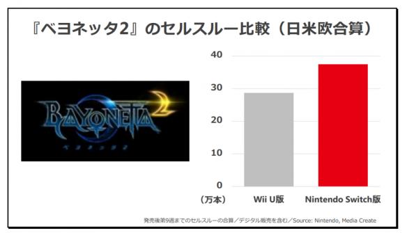 开云 开云体育平台NS新闻 贝姐3薪酬事件真相揭晓 jojo乱斗公布DLC角色(图1)