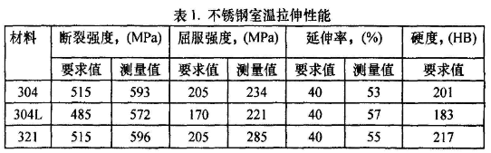 开云 开云体育官网不锈钢304321304L成分性能耐腐蚀性对比隆继合金(图2)