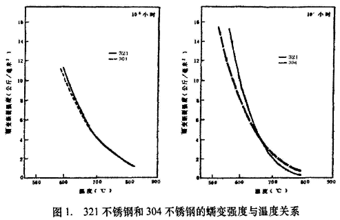 开云 开云体育官网不锈钢304321304L成分性能耐腐蚀性对比隆继合金(图3)