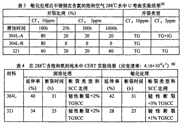 开云 开云体育官网不锈钢304321304L成分性能耐腐蚀性对比隆继合金(图6)