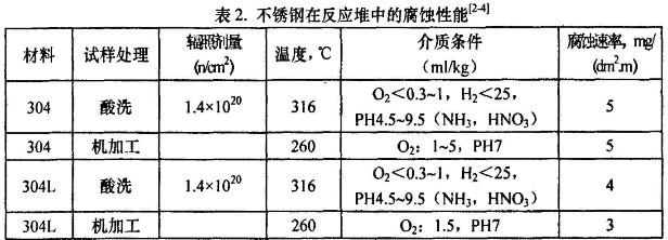 开云 开云体育官网不锈钢304321304L成分性能耐腐蚀性对比隆继合金(图5)