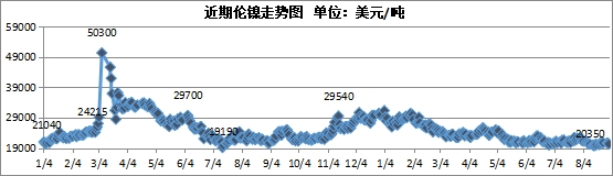 Kaiyun 开云体育兰格视点：9月不锈钢价格走势或将区间震荡(图1)