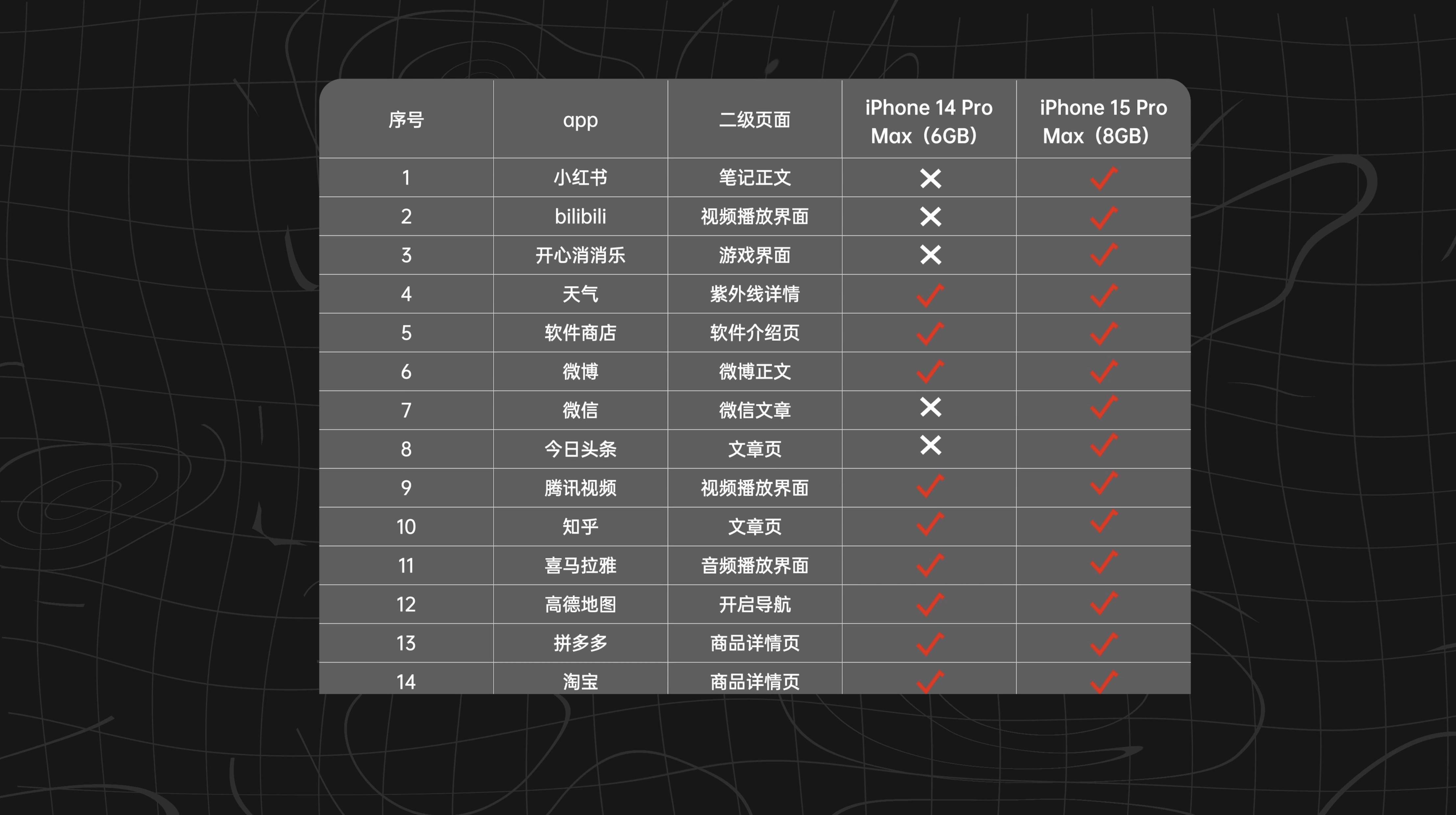 iP开云 开云体育官网hone 15 Pro 系列全面测评：苹果没告诉你的细节竟然这么多？(图18)
