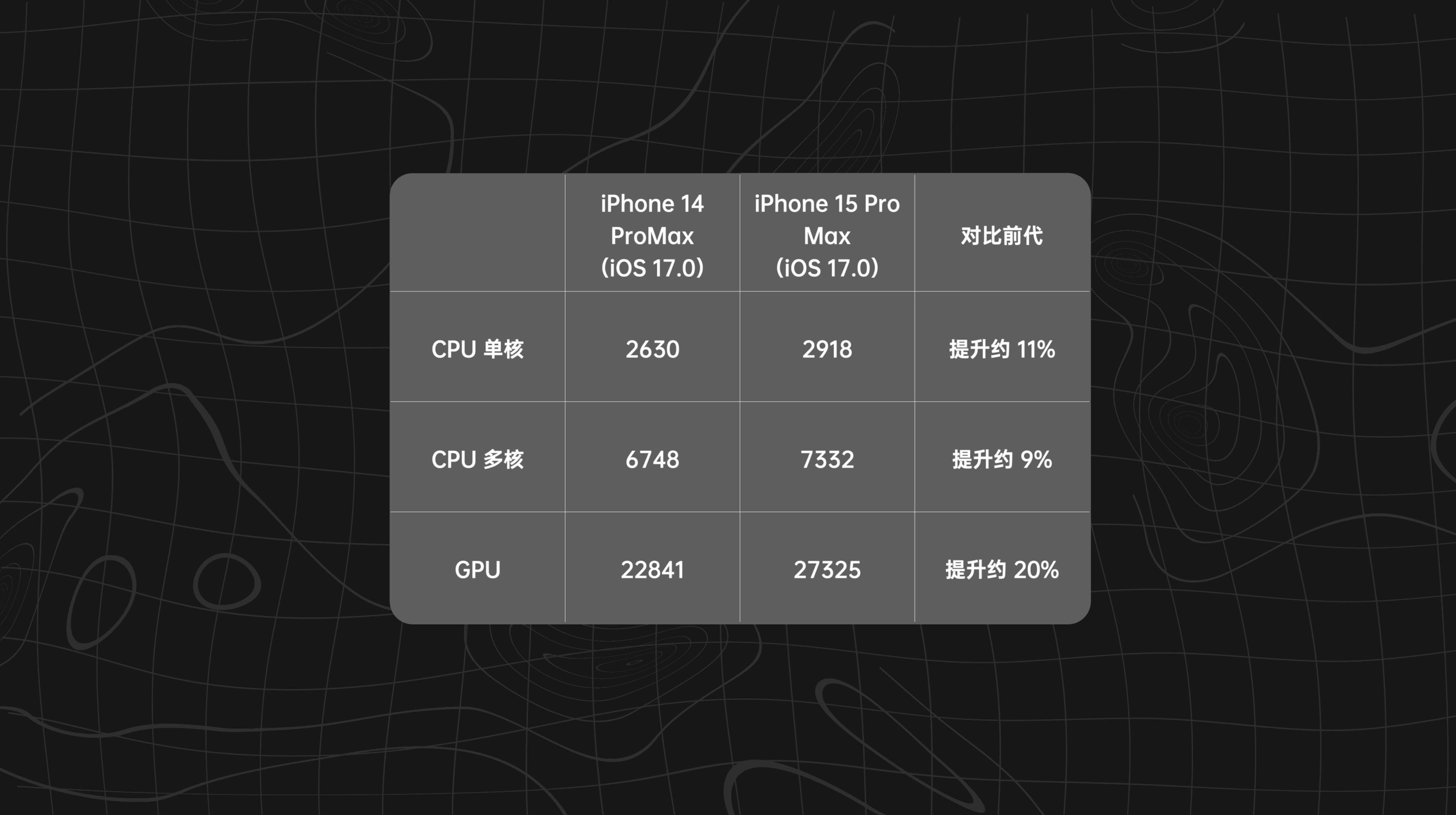 iP开云 开云体育官网hone 15 Pro 系列全面测评：苹果没告诉你的细节竟然这么多？(图15)