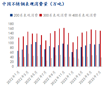 Mysteel：9月不锈钢运行趋势探讨开云体育 开云官网(图5)