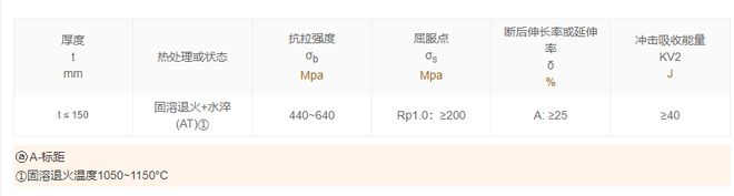 开云 开云体育平台14552固溶退火温度1050~1150°C(图2)