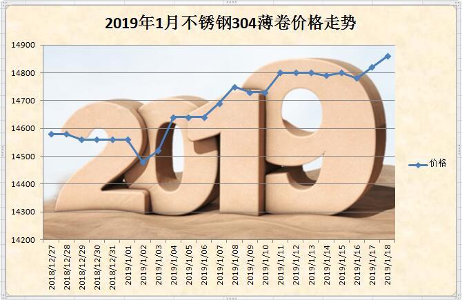 2019年最新316L不锈钢薄板价格多少钱一开云APP 开云官网入口吨(图1)