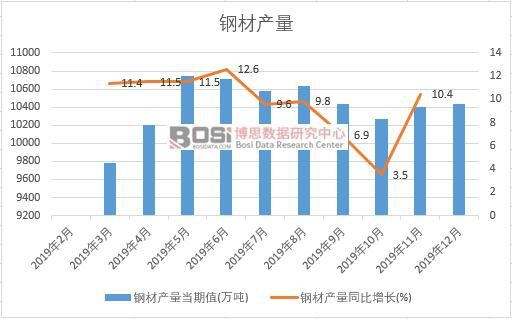开云体育 Kaiyun.com 官网入口2020-26年中国不锈钢市场分析与前景研究报告(图1)